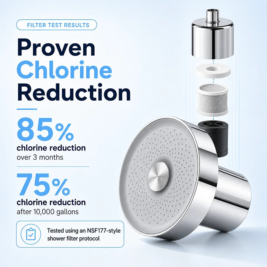 AquaPure™ Filtered Showerhead